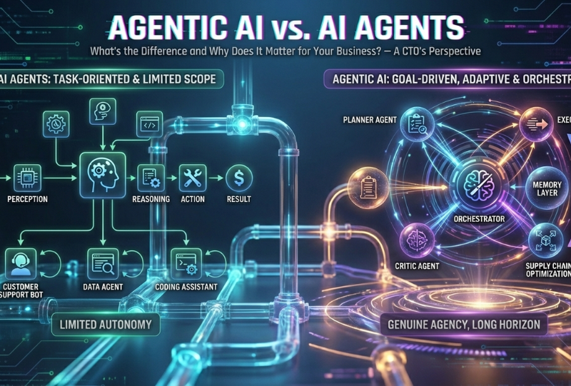 Agentic AI vs. AI Agents: What’s the Difference and Why Does It Matter for Your Business?